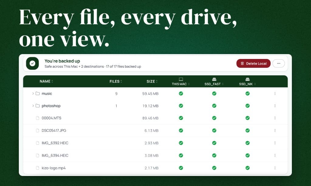Status pro Datei und pro Ziel